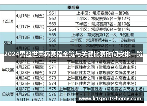 2024男篮世界杯赛程全览与关键比赛时间安排一览