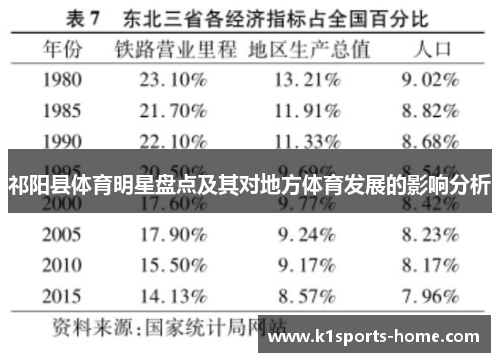 祁阳县体育明星盘点及其对地方体育发展的影响分析