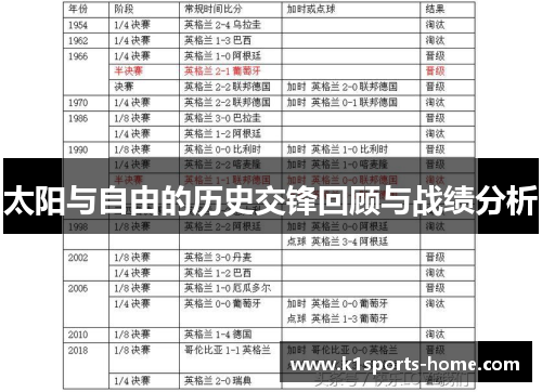 太阳与自由的历史交锋回顾与战绩分析