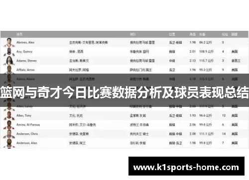 篮网与奇才今日比赛数据分析及球员表现总结